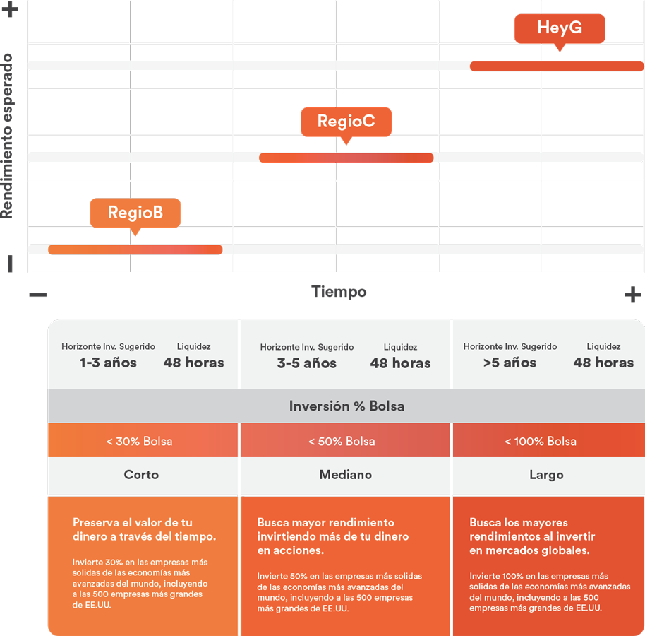 Fondos de inversión Banregio