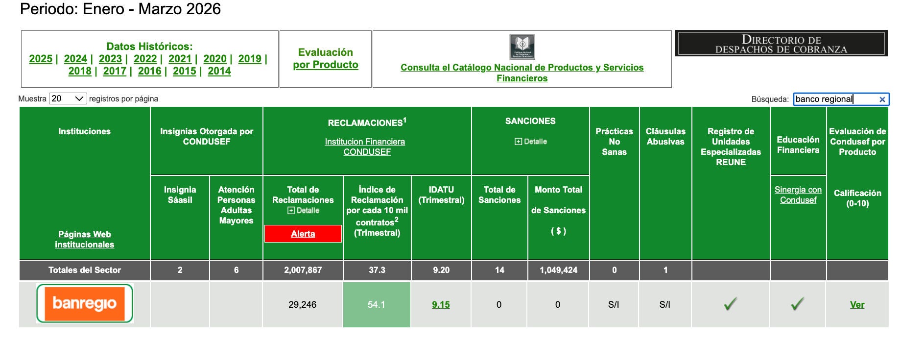 buró entidades financieras